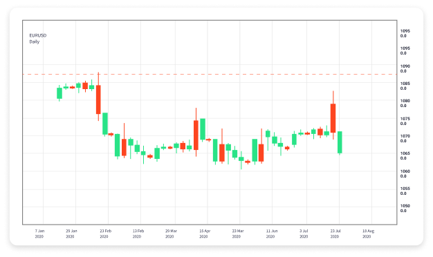 Best App for Forex Trading Top Picks and Features